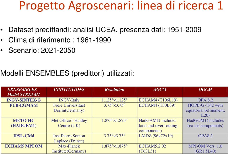 75 ECHAM4 (T30L39) HOPE-G (T42 with equatorial refinement, METO-HC (HADGEM1) IPSL-CM4 ECHAM5 MPI OM Met Office's Hadley Centre (UK) Inst.