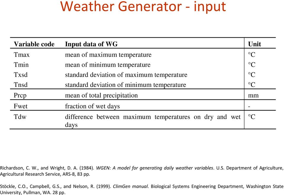dry and wet days C Richardson, C. W., and Wright, D. A. (1984). WGEN: A model for generating daily weather variables. U.S.