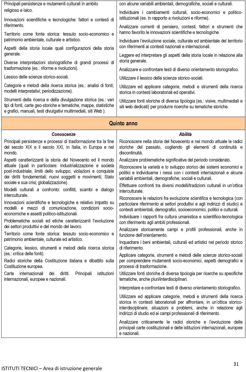 Diverse interpretazioni storiografiche di grandi processi di trasformazione (es.: riforme e rivoluzioni). Lessico delle scienze storico-sociali. Categorie e metodi della ricerca storica (es.