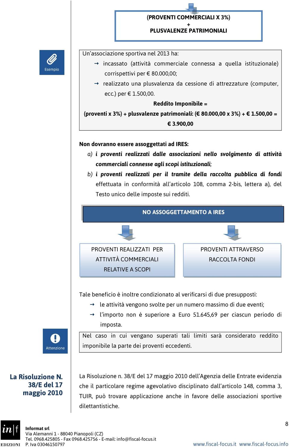 900,00 Non dovranno essere assoggettati ad IRES: a) i proventi realizzati dalle associazioni nello svolgimento di attività commerciali connesse agli scopi istituzionali; b) i proventi realizzati per