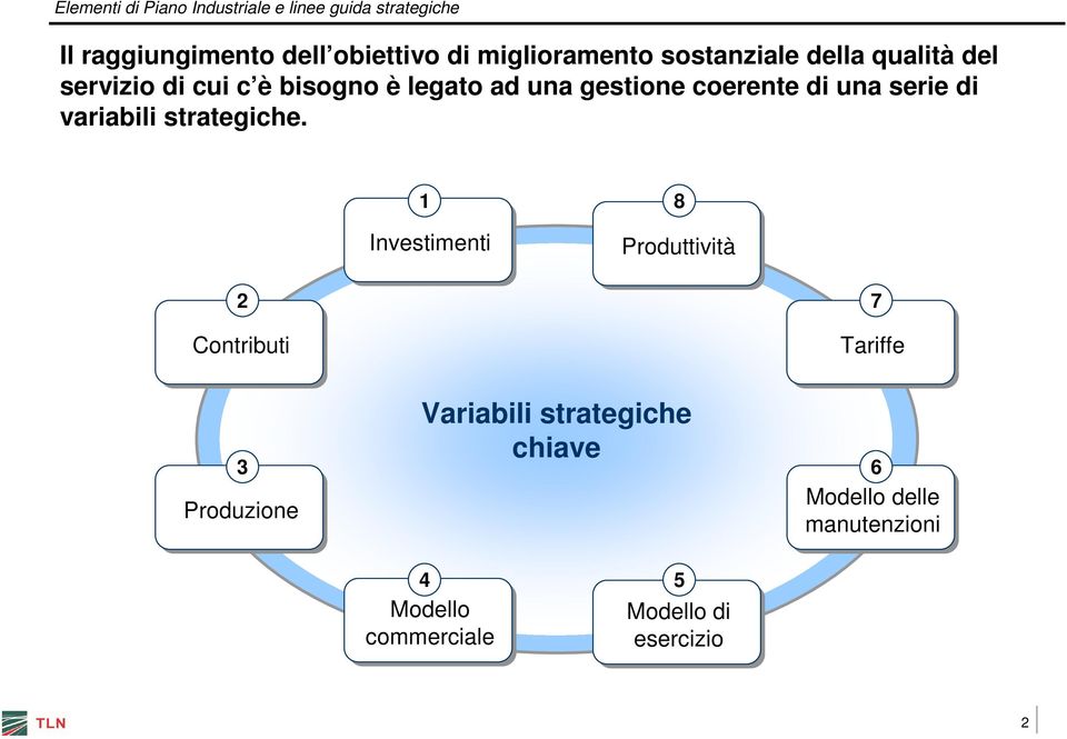 strategiche.