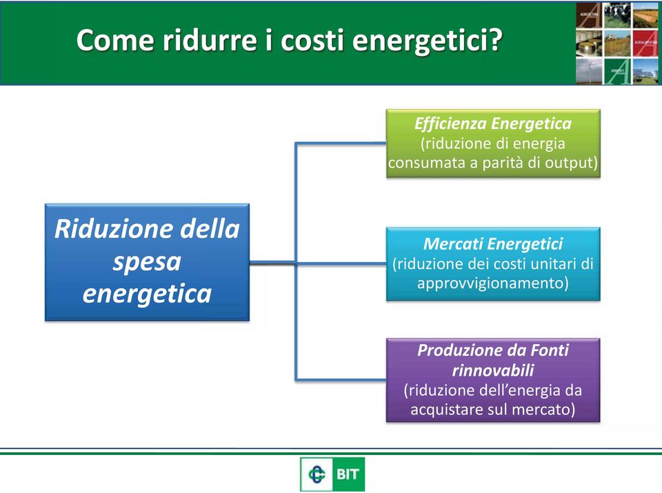 Riduzione della spesa energetica Mercati Energetici (riduzione dei costi