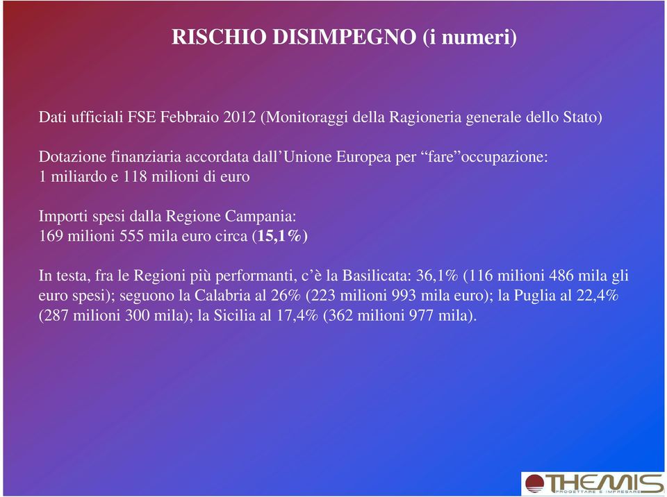 555 mila euro circa (15,1%) In testa, fra le Regioni più performanti, c è la Basilicata: 36,1% (116 milioni 486 mila gli euro spesi);