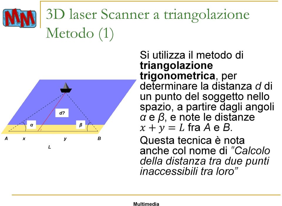 distanza d di un punto del soggetto nello spazio, a partire dagli angoli α e β, e note