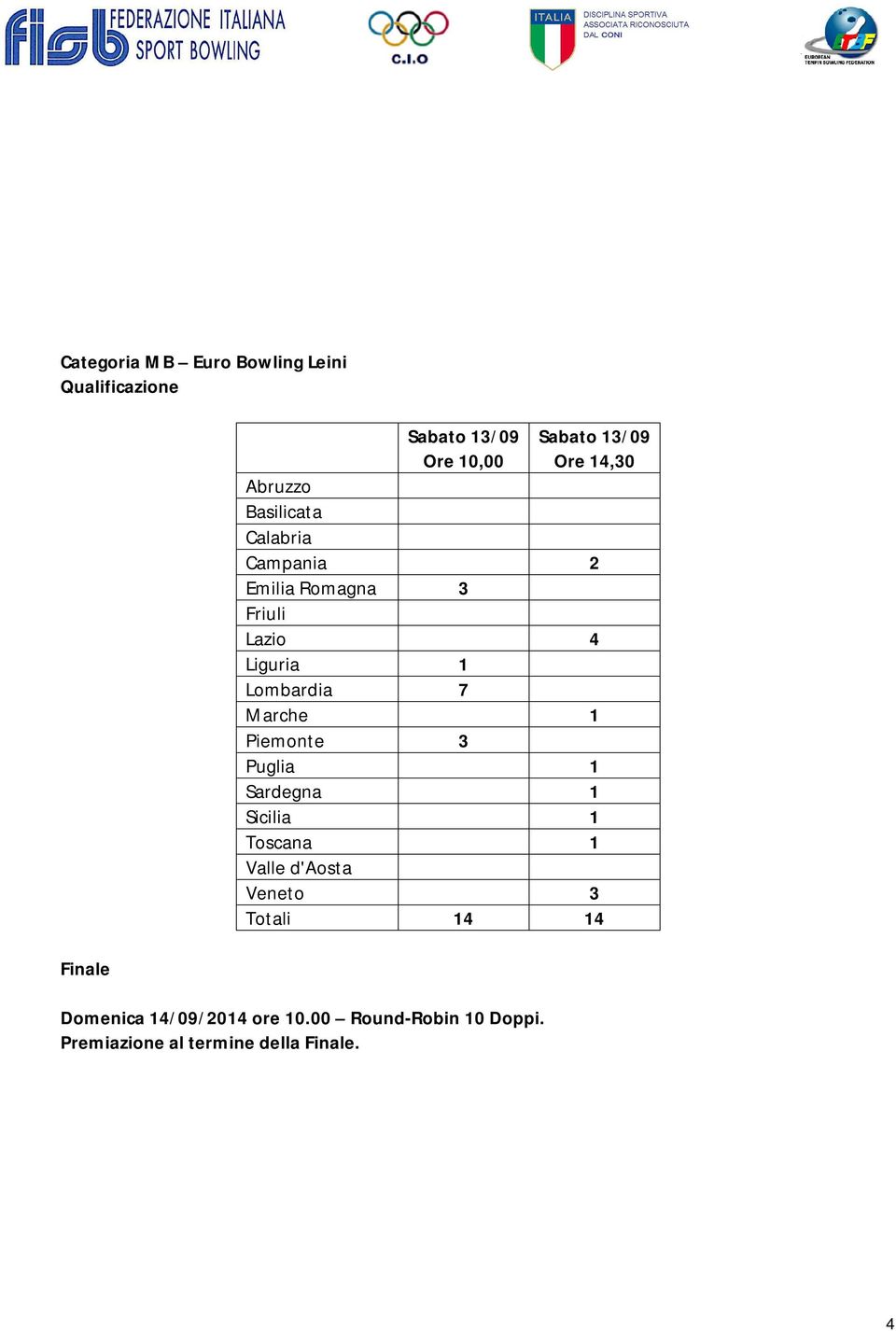 Piemonte 3 Puglia 1 Sardegna 1 Sicilia 1 Toscana 1 Valle d'aosta