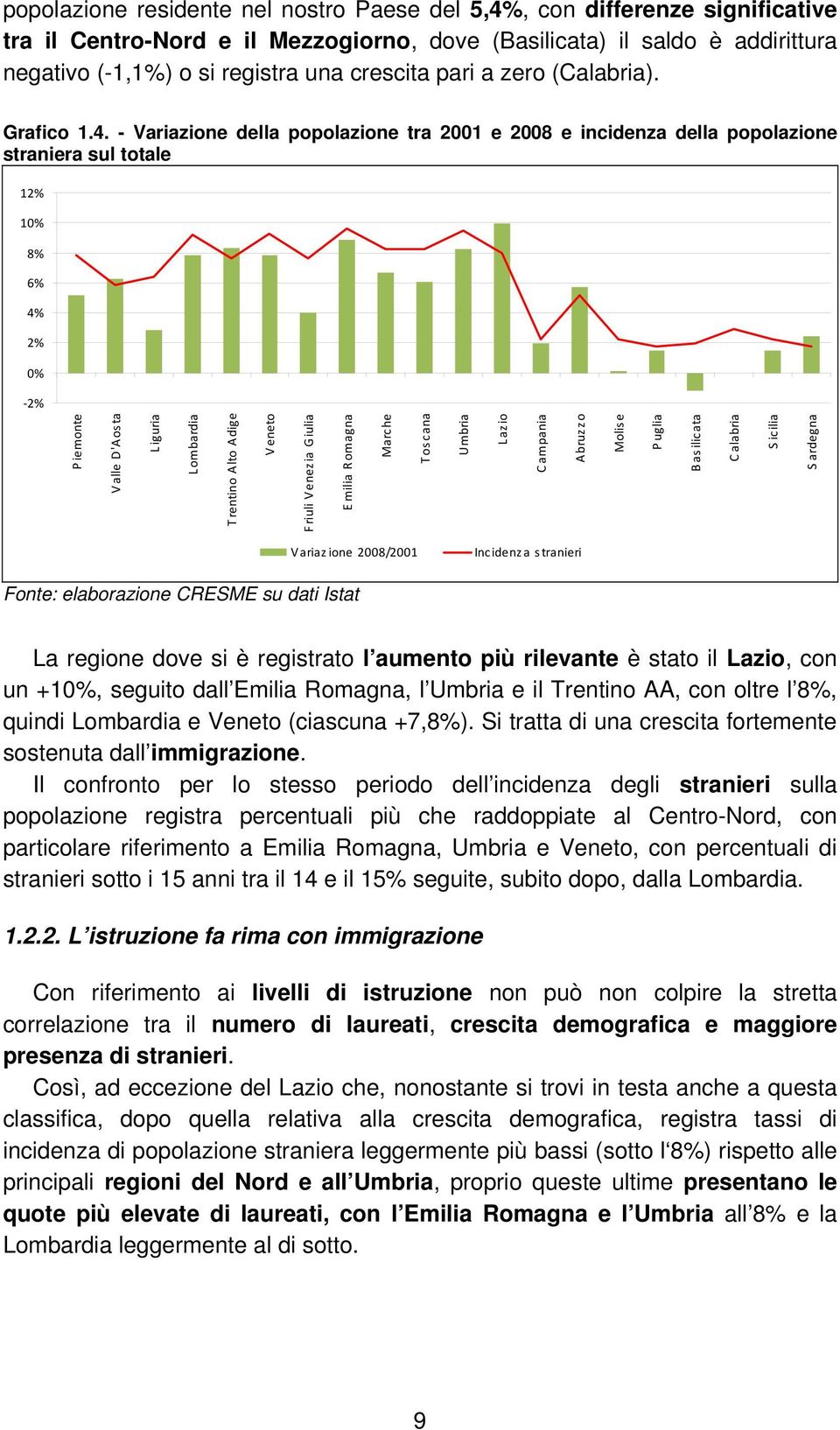 - Variazione della popolazione tra 2001 e 2008 e incidenza della popolazione straniera sul totale 12% 10% 8% 6% 4% 2% 0% 2% Piemonte V alle D'Aosta Liguria Lombardia Trentino Alto Adige Veneto Friuli
