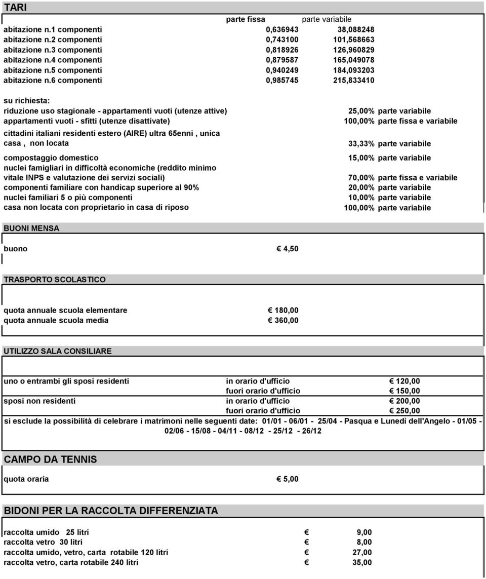 6 componenti 0,985745 215,833410 su richiesta: riduzione uso stagionale - appartamenti vuoti (utenze attive) appartamenti vuoti - sfitti (utenze disattivate) cittadini italiani residenti estero