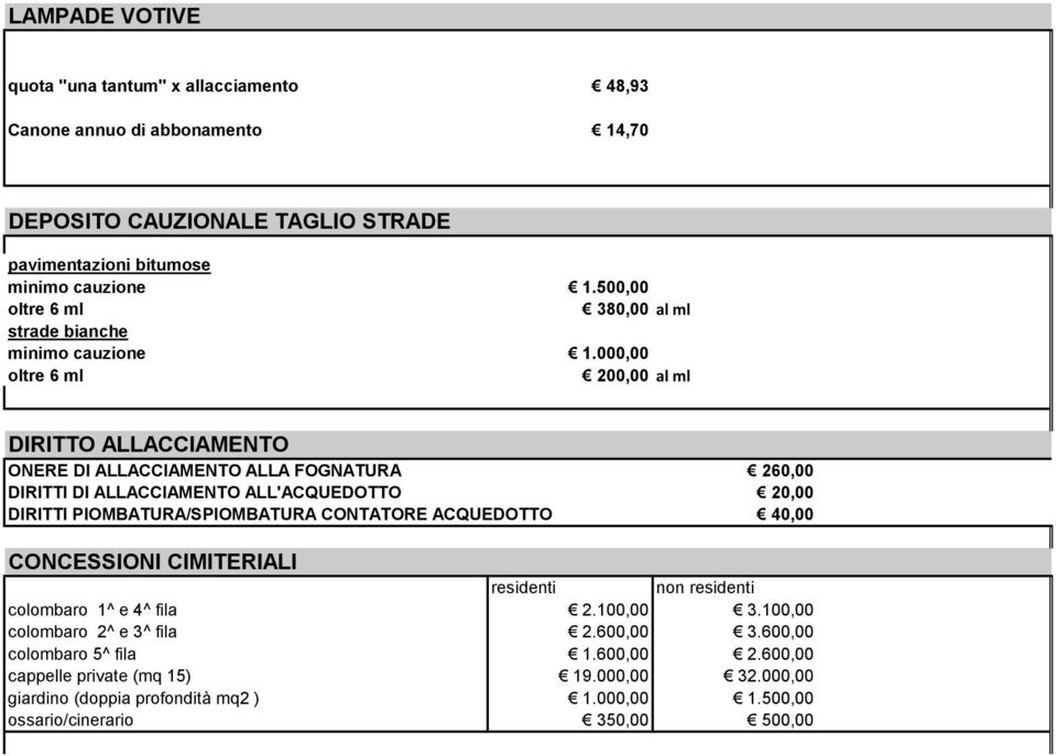 000,00 oltre 6 ml 200,00 al ml DIRITTO ALLACCIAMENTO ONERE DI ALLACCIAMENTO ALLA FOGNATURA 260,00 DIRITTI DI ALLACCIAMENTO ALL'ACQUEDOTTO 20,00 DIRITTI PIOMBATURA/SPIOMBATURA