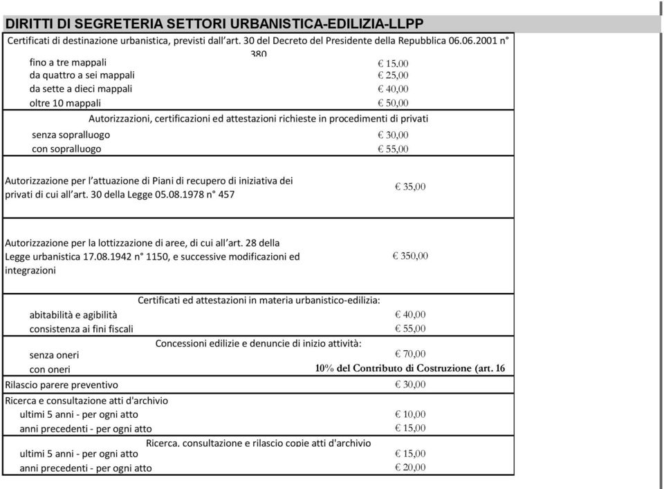 privati senza sopralluogo 30,00 con sopralluogo 55,00 Autorizzazione per l attuazione di Piani di recupero di iniziativa dei privati di cui all art. 30 della Legge 05.08.