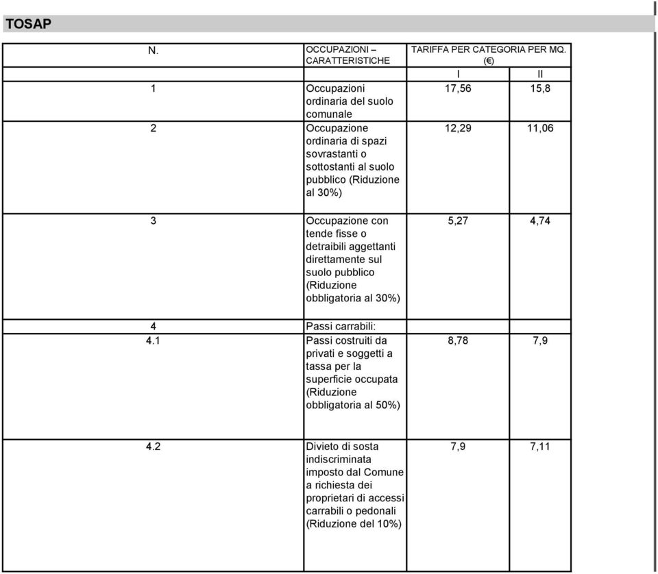 30%) 3 Occupazione con tende fisse o detraibili aggettanti direttamente sul suolo pubblico (Riduzione obbligatoria al 30%) 4 Passi carrabili: 4.