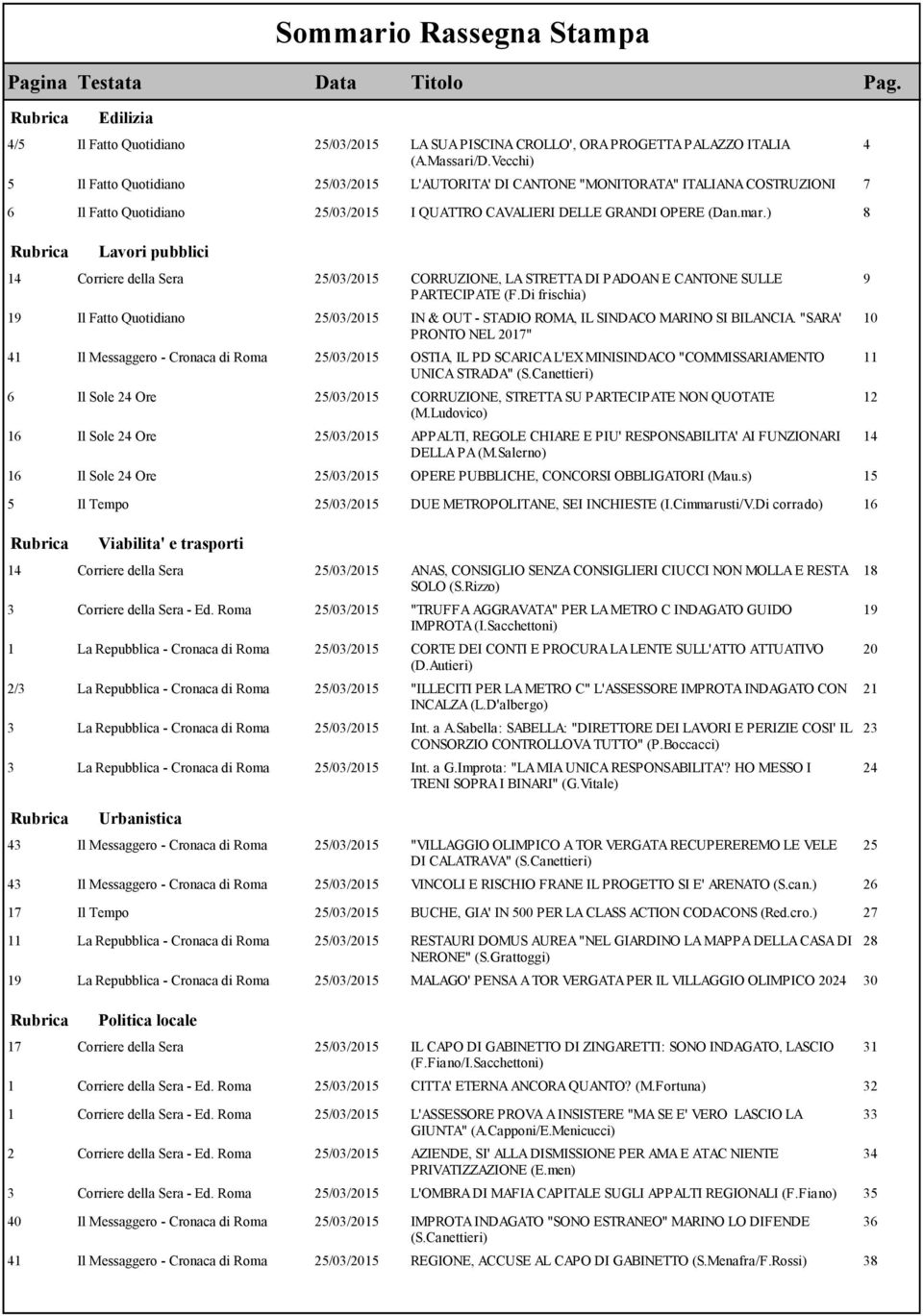 ) 8 Rubrica Lavori pubblici Sommario Rassegna Stampa Pagina Testata Data Titolo Pag. 14 Corriere della Sera 25/03/2015 CORRUZIONE, LA STRETTA DI PADOAN E CANTONE SULLE PARTECIPATE (F.