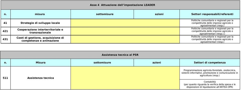 animazione Politiche comunitarie e regionali per la competitività delle imprese agricole e agroalimentari (resp.