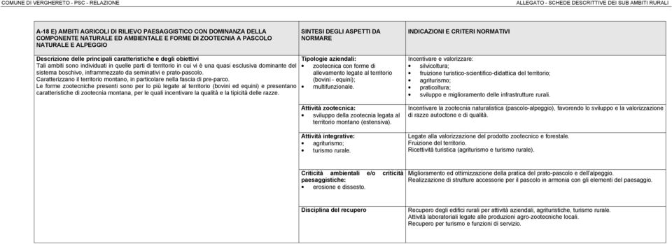 individuati in quelle parti di territorio in cui vi è una quasi esclusiva dominante del sistema boschivo, inframmezzato da seminativi e prato-pascolo.