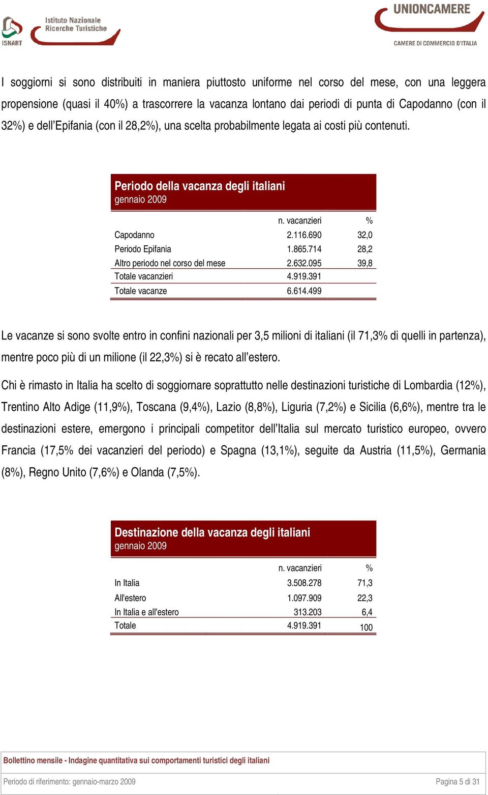 690 32,0 Periodo Epifania 1.865.714 28,2 Altro periodo nel corso del mese 2.632.095 39,8 Totale vacanzieri 4.919.391 Totale vacanze 6.614.