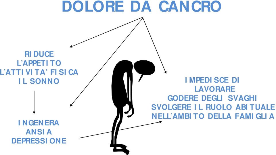 IMPEDISCE DI LAVORARE GODERE DEGLI SVAGHI