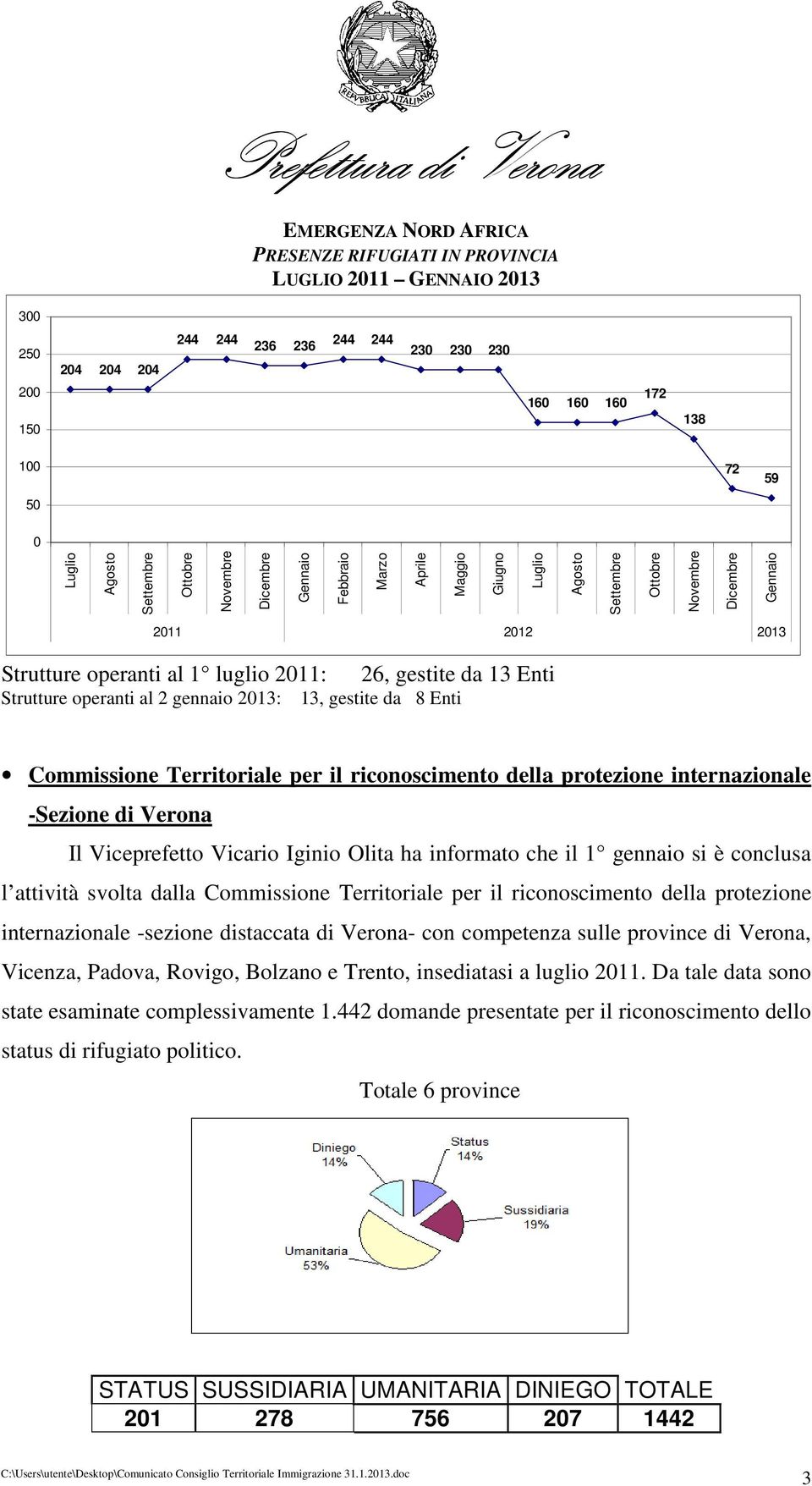 operanti al 2 gennaio 2013: 26, gestite da 13 Enti 13, gestite da 8 Enti Commissione Territoriale per il riconoscimento della protezione internazionale -Sezione di Verona Il Viceprefetto Vicario