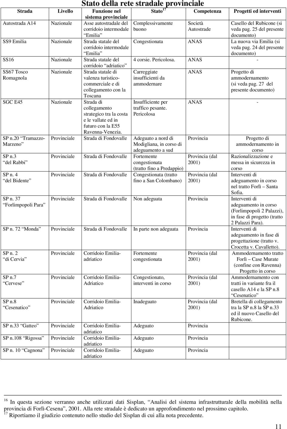 25 del presente documento) SS9 Emilia Nazionale Strada statale del corridoio intermodale Emilia Congestionata ANAS La nuova via Emilia (si veda pag.