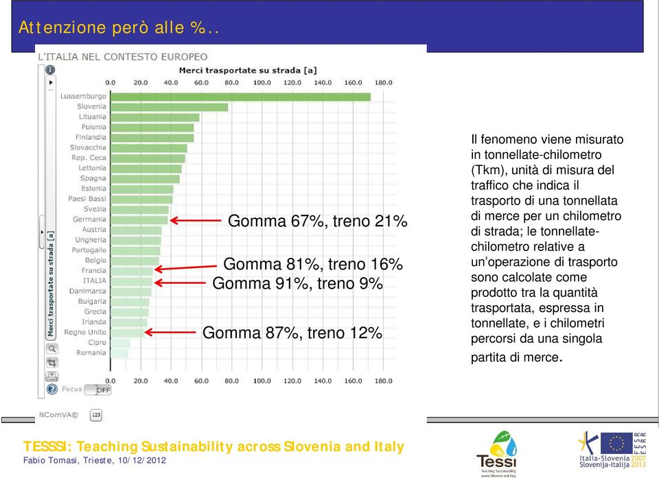 tonnellate-chilometro (Tkm), unità di misura del traffico che indica il trasporto di una tonnellata di merce per un