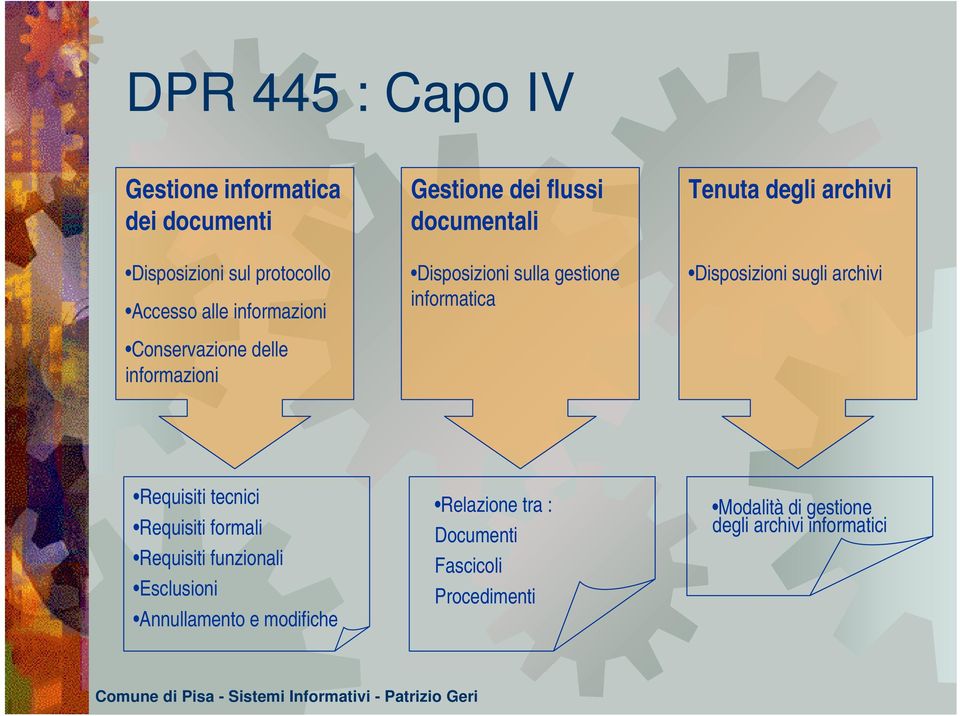 degli archivi Disposizioni sugli archivi Requisiti tecnici Requisiti formali Requisiti funzionali Esclusioni