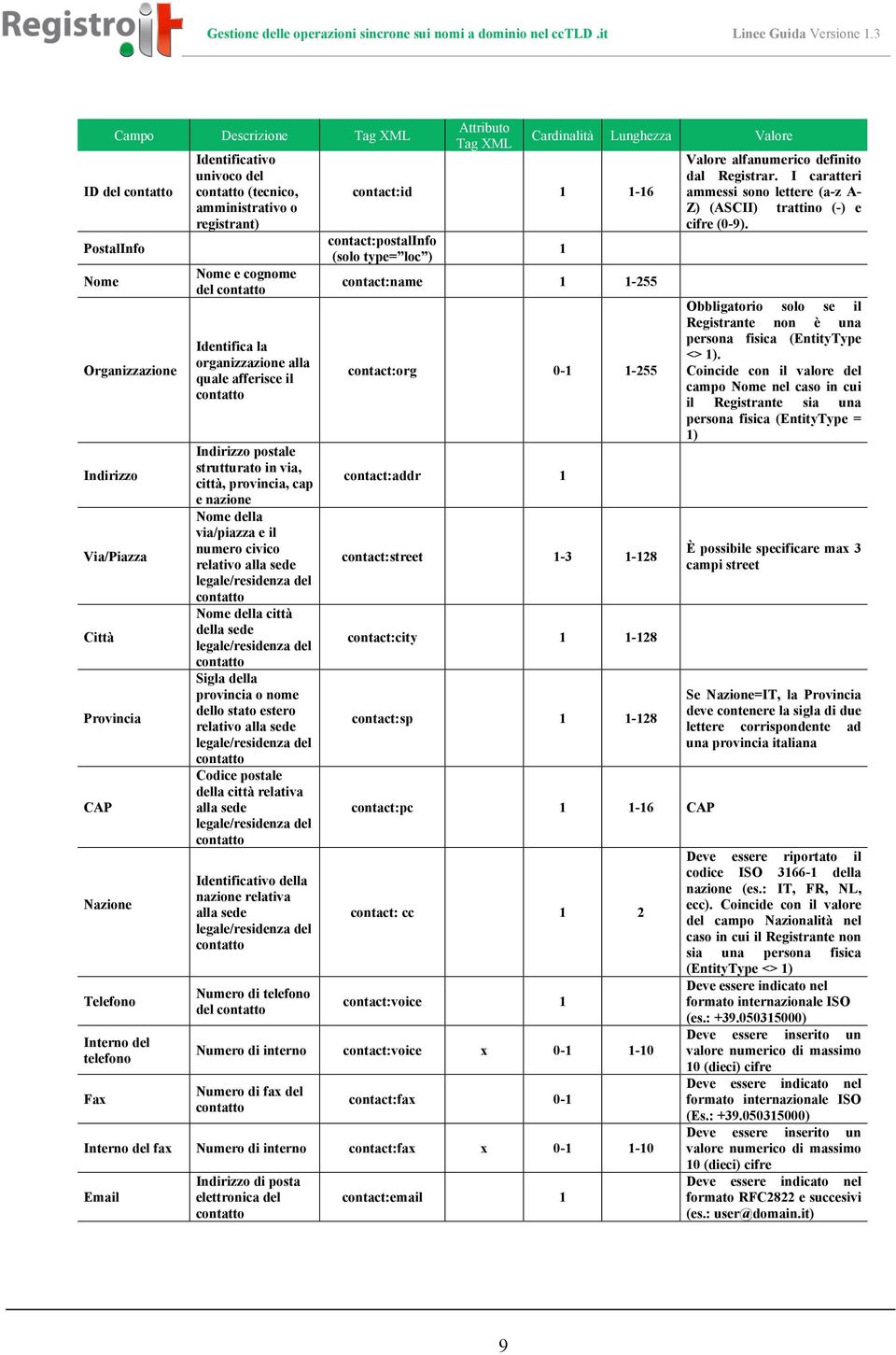 Nome della via/piazza e il numero civico relativo alla sede legale/residenza del contatto Nome della città della sede legale/residenza del contatto Sigla della provincia o nome dello stato estero