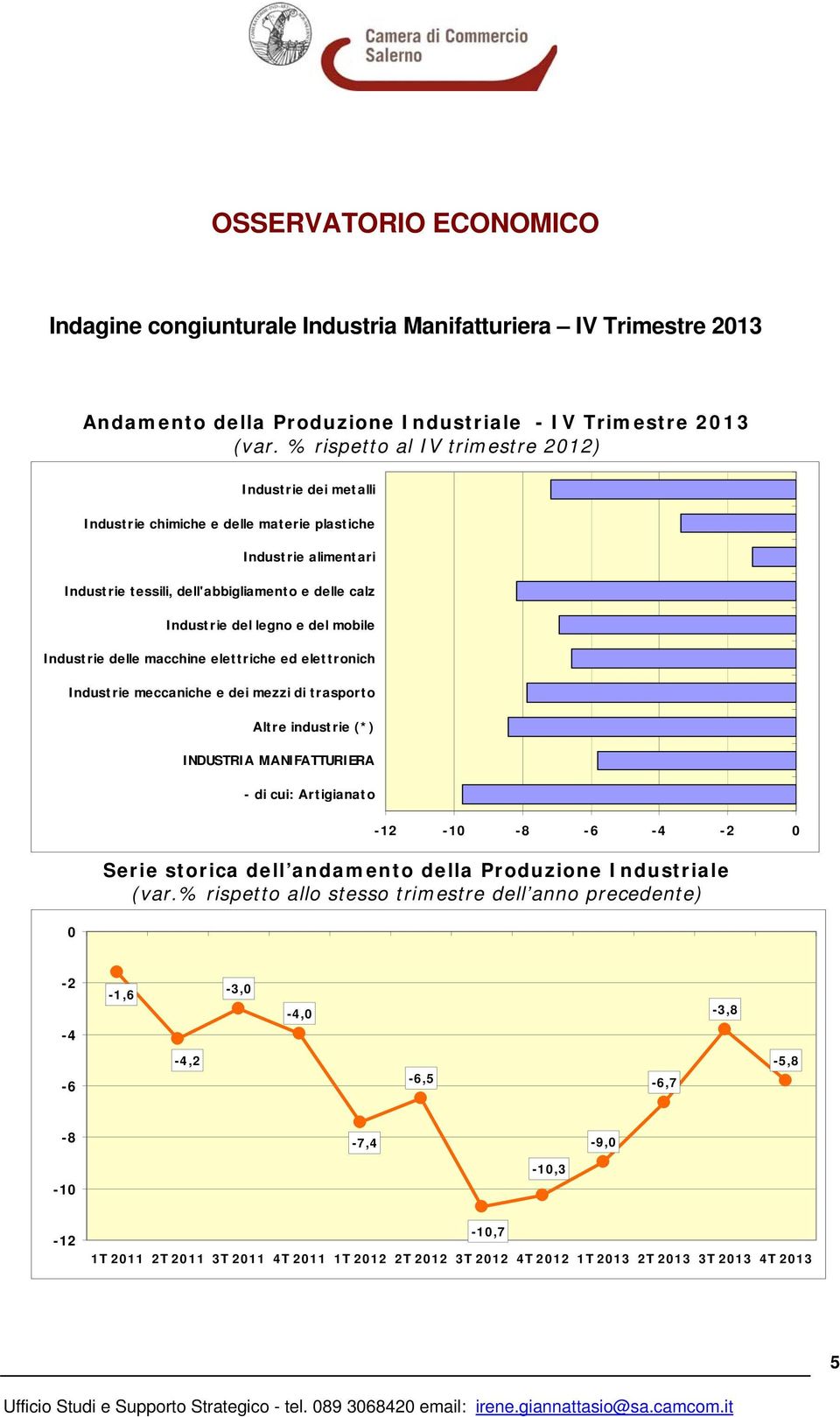 del legno e del mobile Industrie delle macchine elettriche ed elettronich Industrie meccaniche e dei mezzi di trasporto Altre industrie (*) INDUSTRIA MANIFATTURIERA - di cui: