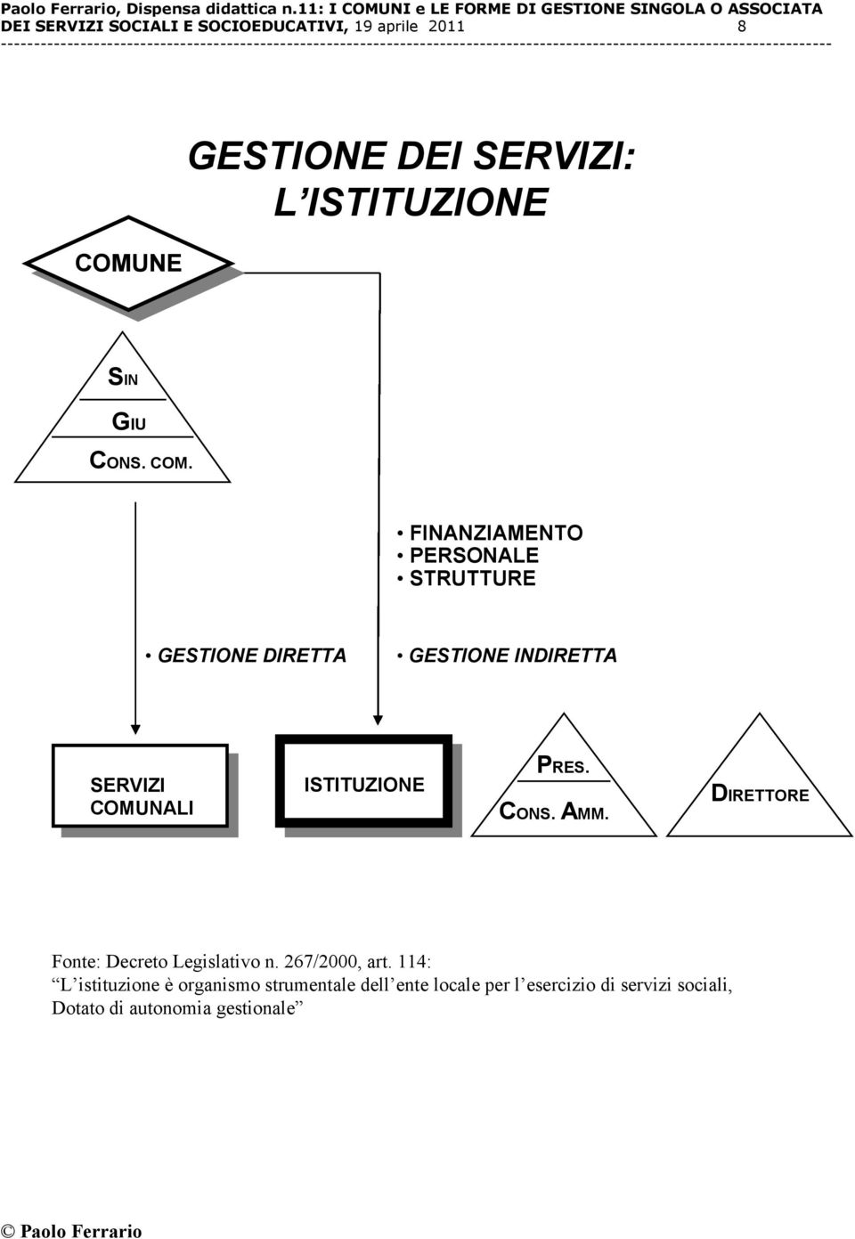 FINANZIAMENTO PERSONALE STRUTTURE GESTIONE DIRETTA GESTIONE INDIRETTA SERVIZI COMUNALI ISTITUZIONE PRES.