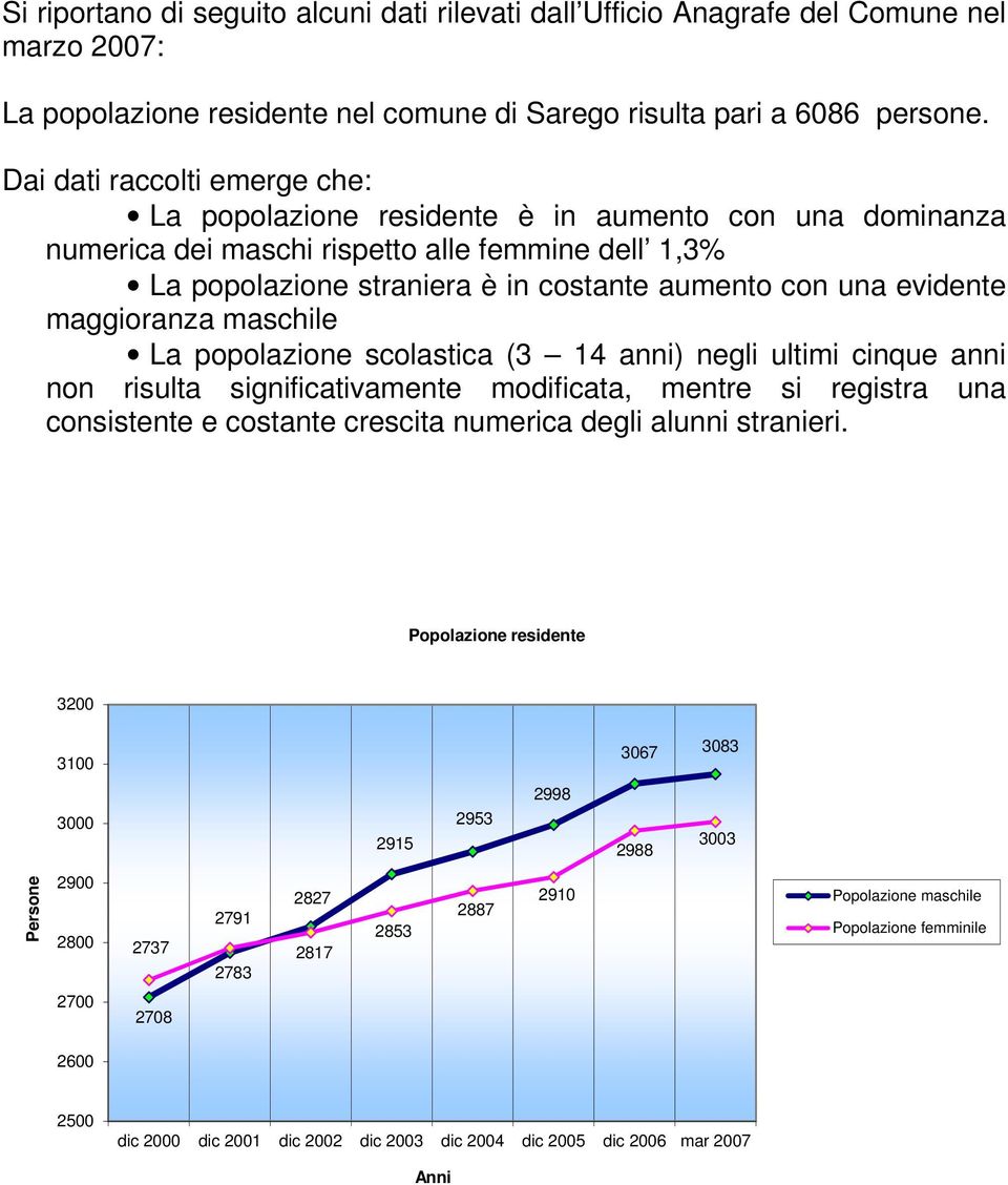 una evidente maggioranza maschile La popolazione scolastica (3 14 anni) negli ultimi cinque anni non risulta significativamente modificata, mentre si registra una consistente e costante