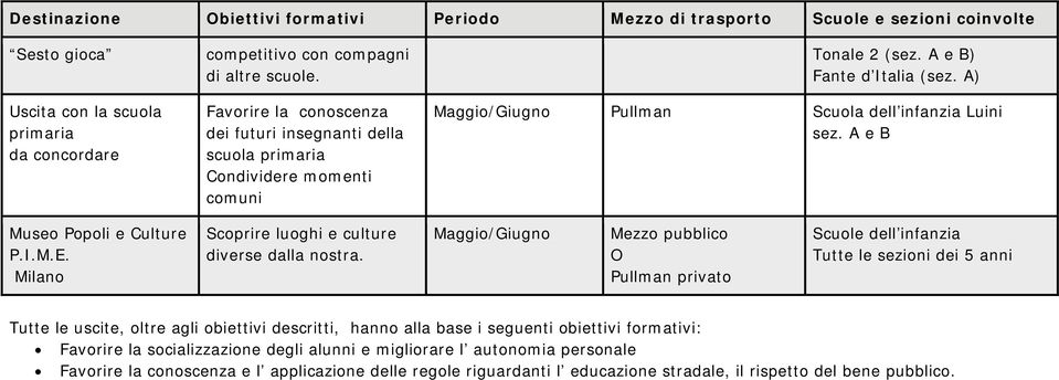 A) Maggio/Giugno Pullman Luini Museo Popoli e Culture P.I.M.E. Scoprire luoghi e culture diverse dalla nostra.