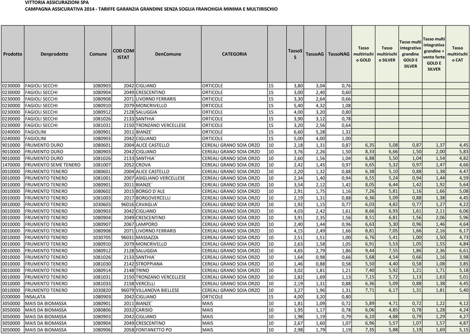 15 5,40 4,32 1,08 0230000 FAGIOLI ECCHI 1080912 2128 ALUGGIA ORTICOLE 15 4,00 3,20 0,80 0230000 FAGIOLI ECCHI 1081026 2133 ANTHIA` ORTICOLE 15 3,90 3,12 0,78 0230000 FAGIOLI ECCHI 1081031 2150