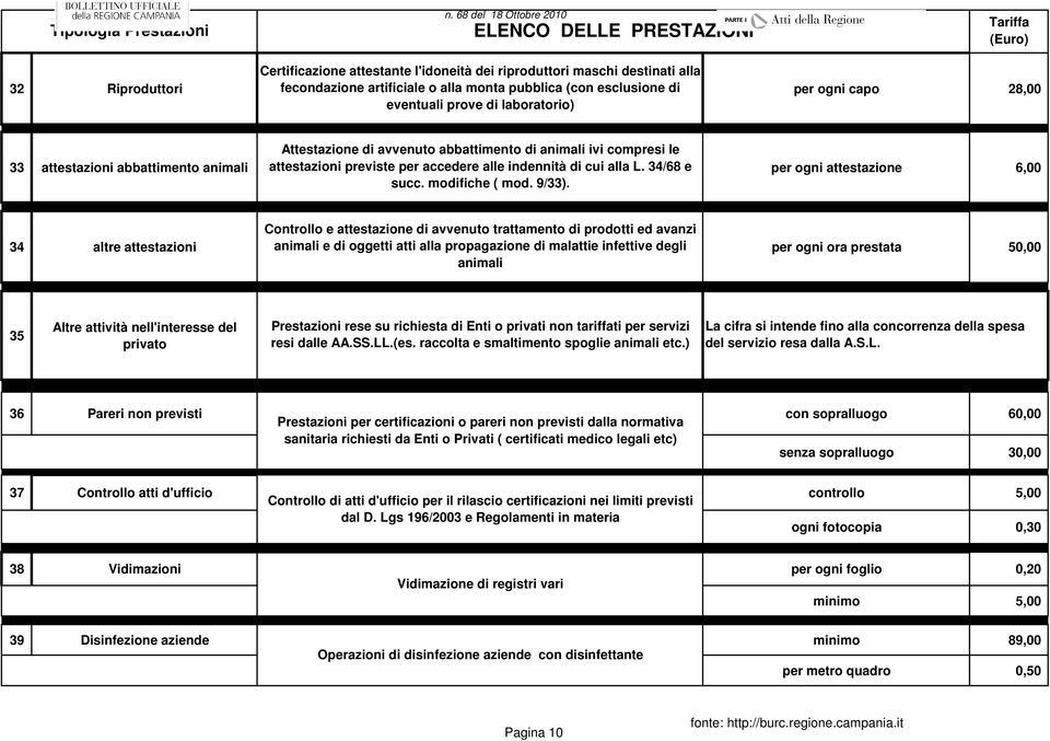 28,00 eventuali prove di laboratorio) Attestazione di avvenuto abbattimento di animali ivi compresi le 33 attestazioni abbattimento animali attestazioni previste per accedere alle indennità di cui