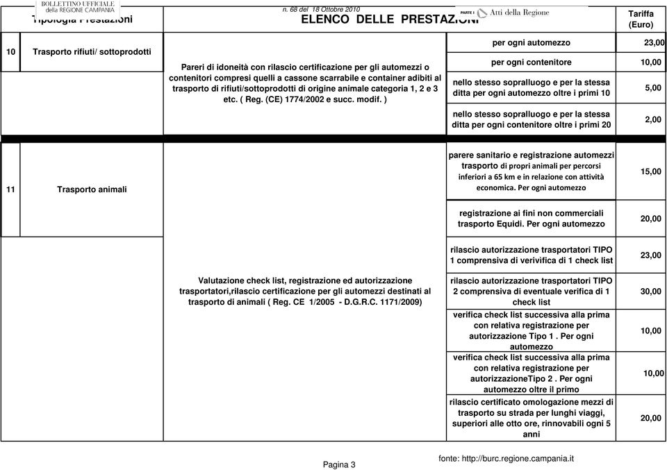 trasporto di rifiuti/sottoprodotti di origine animale categoria 1, 2 e 3 etc. ( Reg. (CE) 1774/2002 e succ. modif.