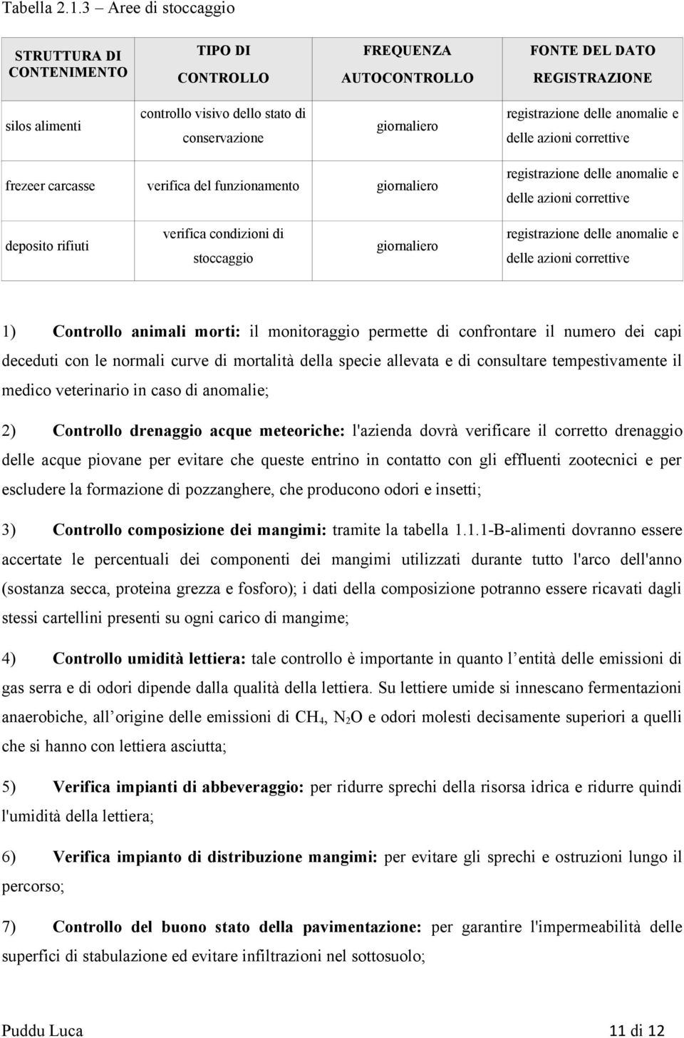 giornaliero deposito rifiuti verifica condizioni di stoccaggio giornaliero 1) Controllo animali morti: il monitoraggio permette di confrontare il numero dei capi deceduti con le normali curve di