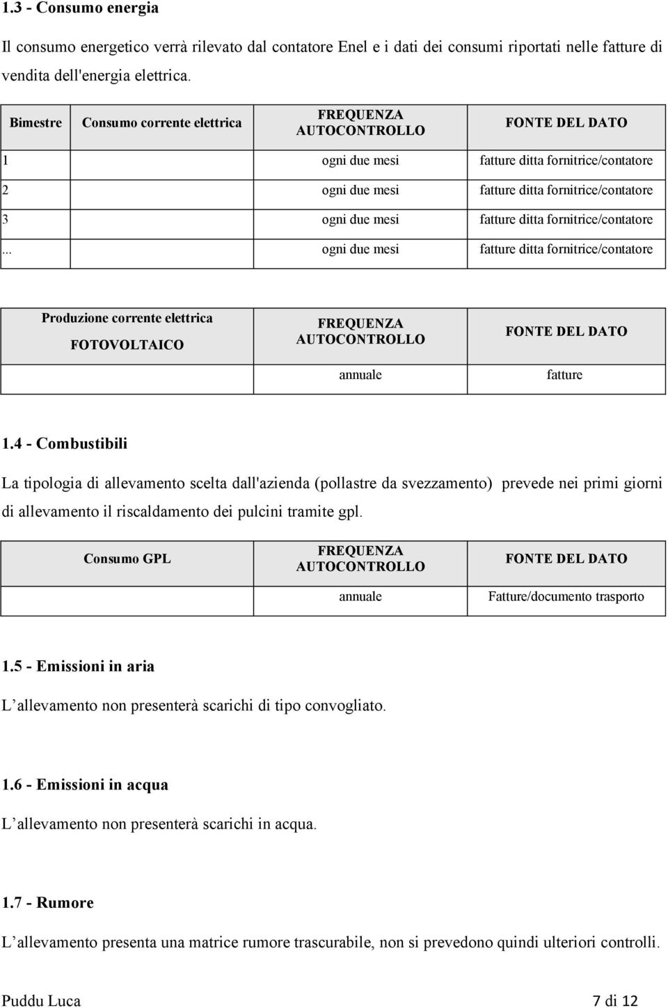 .. ogni due mesi fatture ditta fornitrice/contatore Produzione corrente elettrica FOTOVOLTAICO annuale fatture 1.