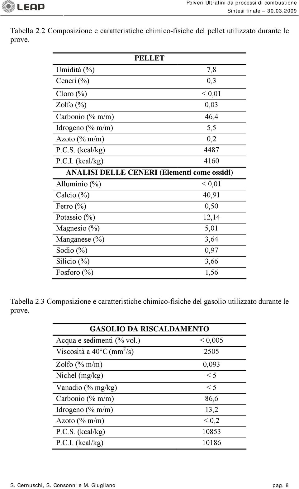 rogeno (% m/m) 5,5 Azoto (% m/m),2 P.C.S. (kcal/kg) 4487 P.C.I.