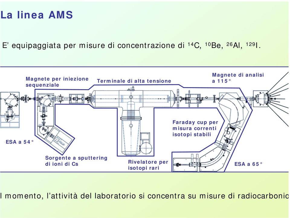 Magnete di analisi a 115 Faraday cup per misura correnti isotopi stabili ESA a 54 Sorgente a