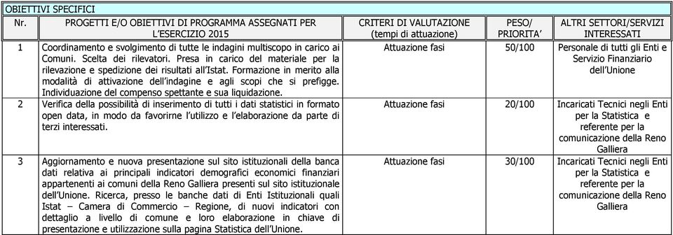 Individuazione del compenso spettante e sua liquidazione.