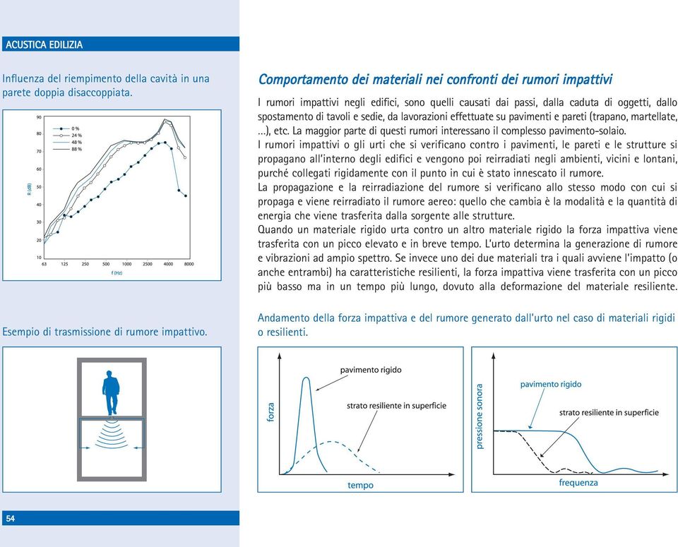 lavorazioni effettuate su pavimenti e pareti (trapano, martellate, ), etc. La maggior parte di questi rumori interessano il complesso pavimento-solaio.