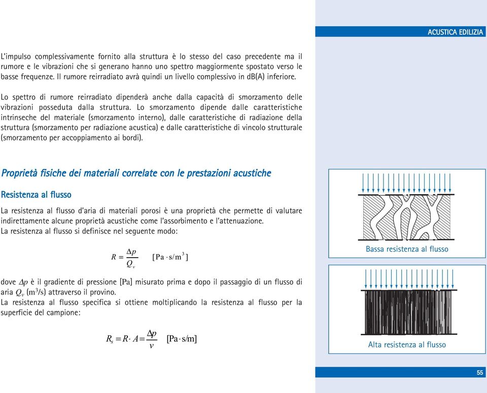 Lo smorzamento dipende dalle caratteristiche intrinseche del materiale (smorzamento interno), dalle caratteristiche di radiazione della struttura (smorzamento per radiazione acustica) e dalle