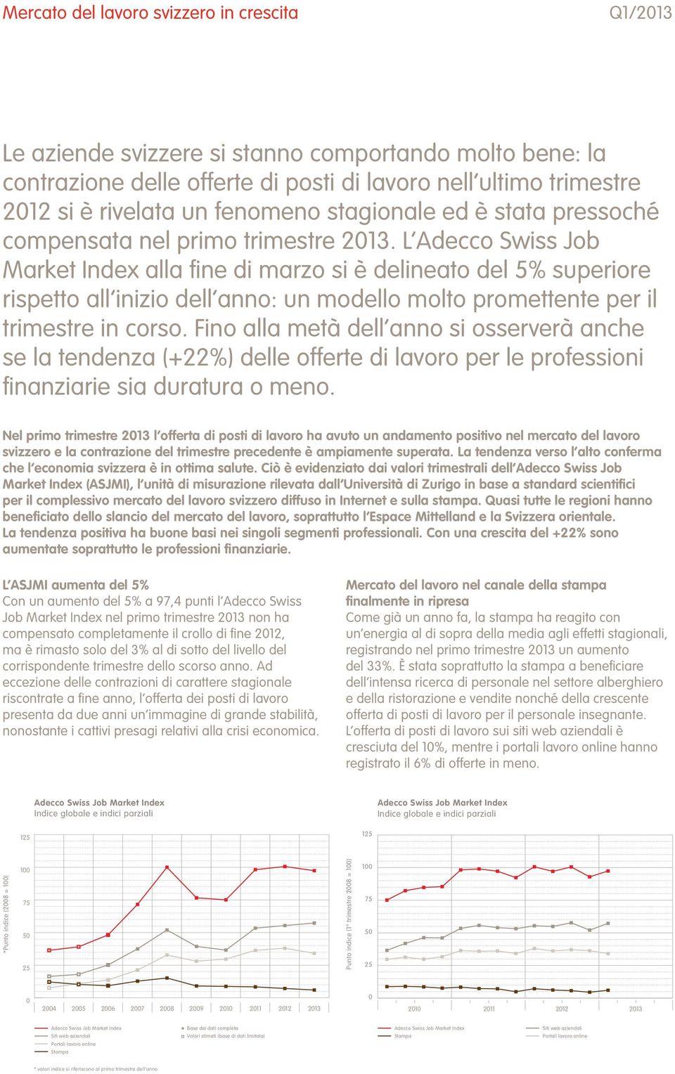 L Adecco Swiss Job Market Index alla fine di marzo si è delineato del 5% superiore rispetto all inizio dell anno: un modello molto promettente per il trimestre in corso.