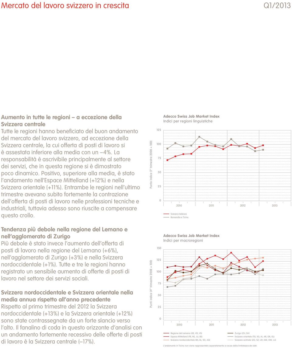 La responsabilità è ascrivibile principalmente al settore dei servizi, che in questa regione si è dimostrato poco dinamico.