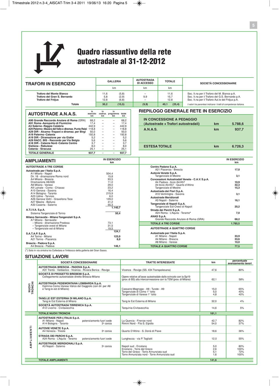 Bianco,6 (5,8),6 Soc. It.na per il Traforo del M. Bianco p.a. Traforo del Gran S. Bernardo 5,8 (,9) 9,9 5,7 Soc. It.na per il Traforo del G.S. Bernardo p.a. Traforo del Fréjus,8 (6,8),8 Soc. It.na per il Traforo Aut.