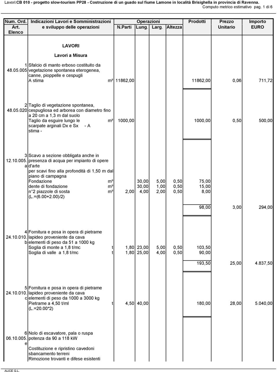 cm a 1,3 m dal suolo Taglio da esguire lungo le m² 1000,00 1000,00 0,50 500,00 scarpate arginali Dx e Sx - A stima - 3 Scavo a sezione obbligata anche in 12.10.005.