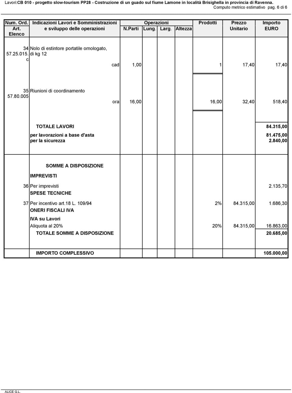 315,00 per lavorazioni a base d'asta 81.475,00 per la sicurezza 2.840,00 IMPREVISTI SOMME A DISPOSIZIONE 36 Per imprevisti 2.