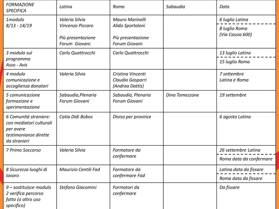 Mauro Marinelli Alido Sportoloni Più presentazione Forum Giovani 6 luglio Latina 8 luglio Roma (Via Cassia 600) Carlo Quattrocchi Carlo Quattrocchi 13 luglio Latina Valeria Silvia Sabaudia,Plenaria