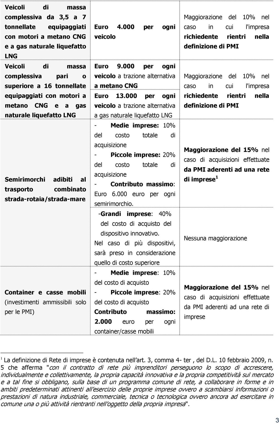 000 per ogni veicolo Euro 9.000 per ogni veicolo a trazione alternativa a metano CNG Euro 13.