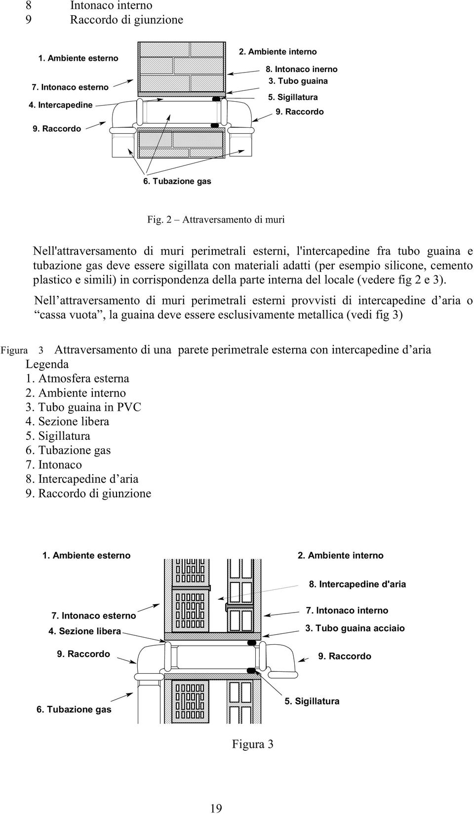 2 Attraversamento di muri Nell'attraversamento di muri perimetrali esterni, l'intercapedine fra tubo guaina e tubazione gas deve essere sigillata con materiali adatti (per esempio silicone, cemento