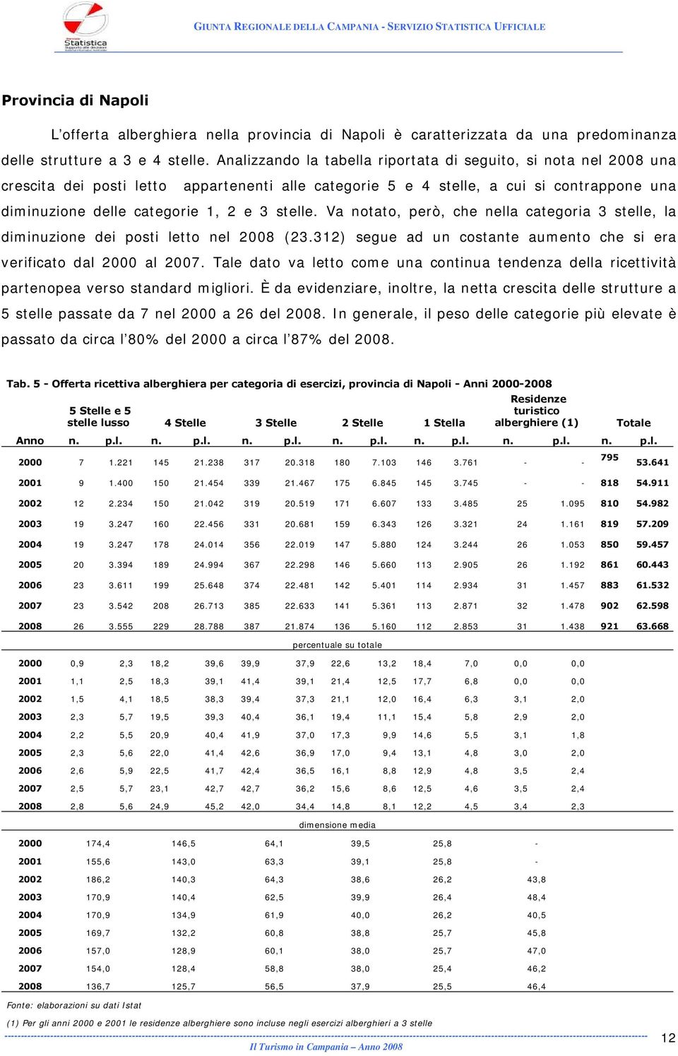 stelle. Va notato, però, che nella categoria 3 stelle, la diminuzione dei posti letto nel 2008 (23.312) segue ad un costante aumento che si era verificato dal 2000 al 2007.