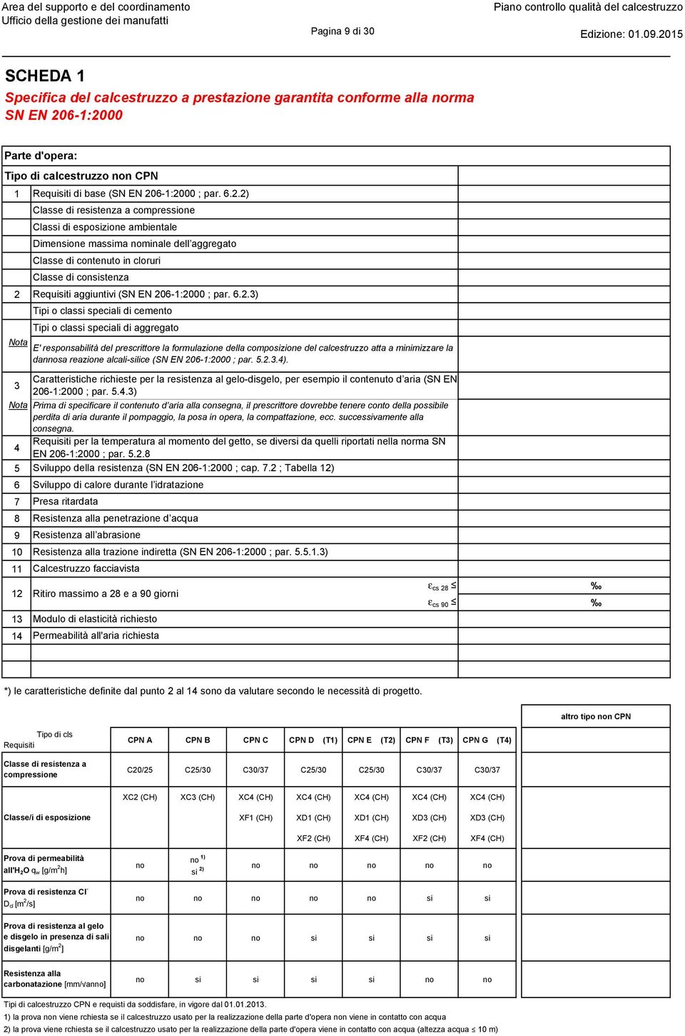 ..) Classe di resistenza a compressione Classi di esposizione ambientale Dimensione massima nominale dell aggregato Nota Classe di contenuto in cloruri Classe di consistenza Requisiti aggiuntivi (SN