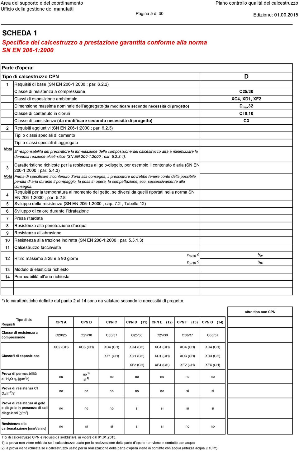 contenuto in cloruri Cl 0.0 Classe di consistenza (da modificare secondo necessità di progetto) C Requisiti aggiuntivi (SN EN 0-:000 ; par.