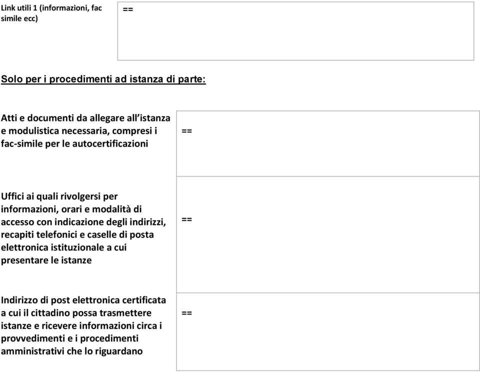 indicazione degli indirizzi, recapiti telefonici e caselle di posta elettronica istituzionale a cui presentare le istanze Indirizzo di post